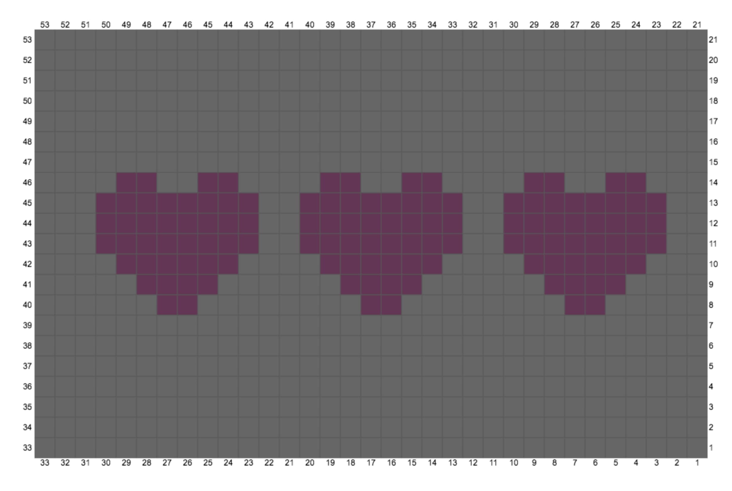 C2c heart chart